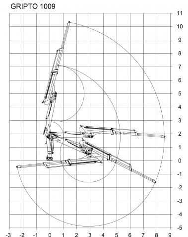 Gripto 1009 - Liikeradat